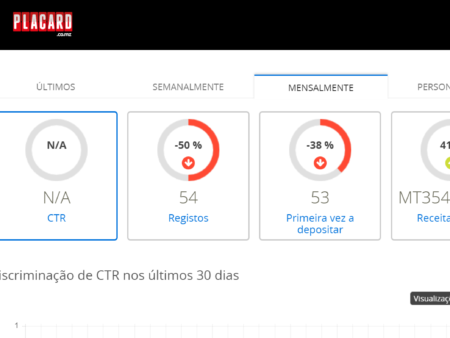 Placard Moçambique: Como ser afiliado e ganhar dinheiro Extra